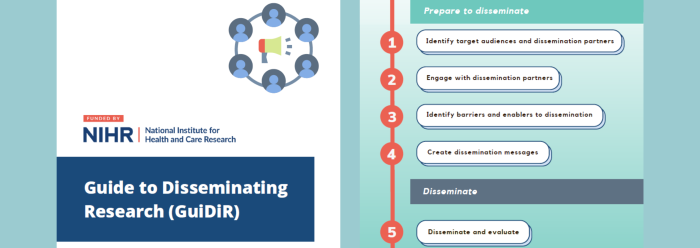 The Guide to Disseminating Research (GuiDiR) framework